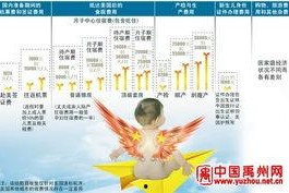 美国产子政策,育儿福利与挑战并存